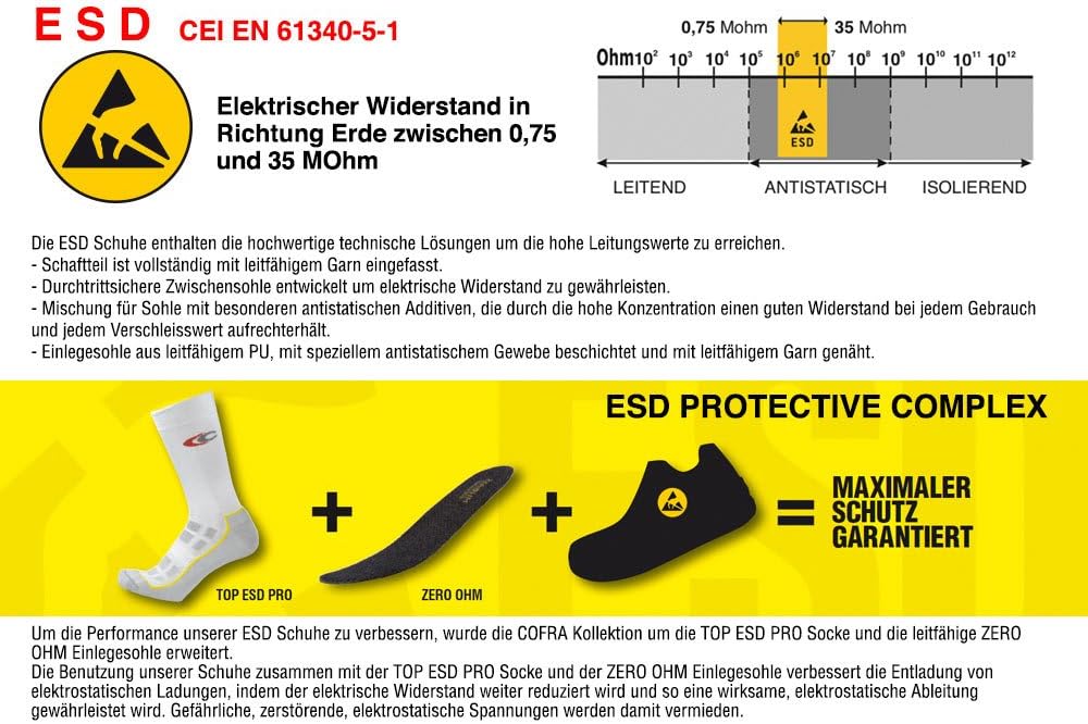 COFRA Burst S3 SRC ESD l 5 71Lura67zgL. AC SL1000 - rockonmodels.de